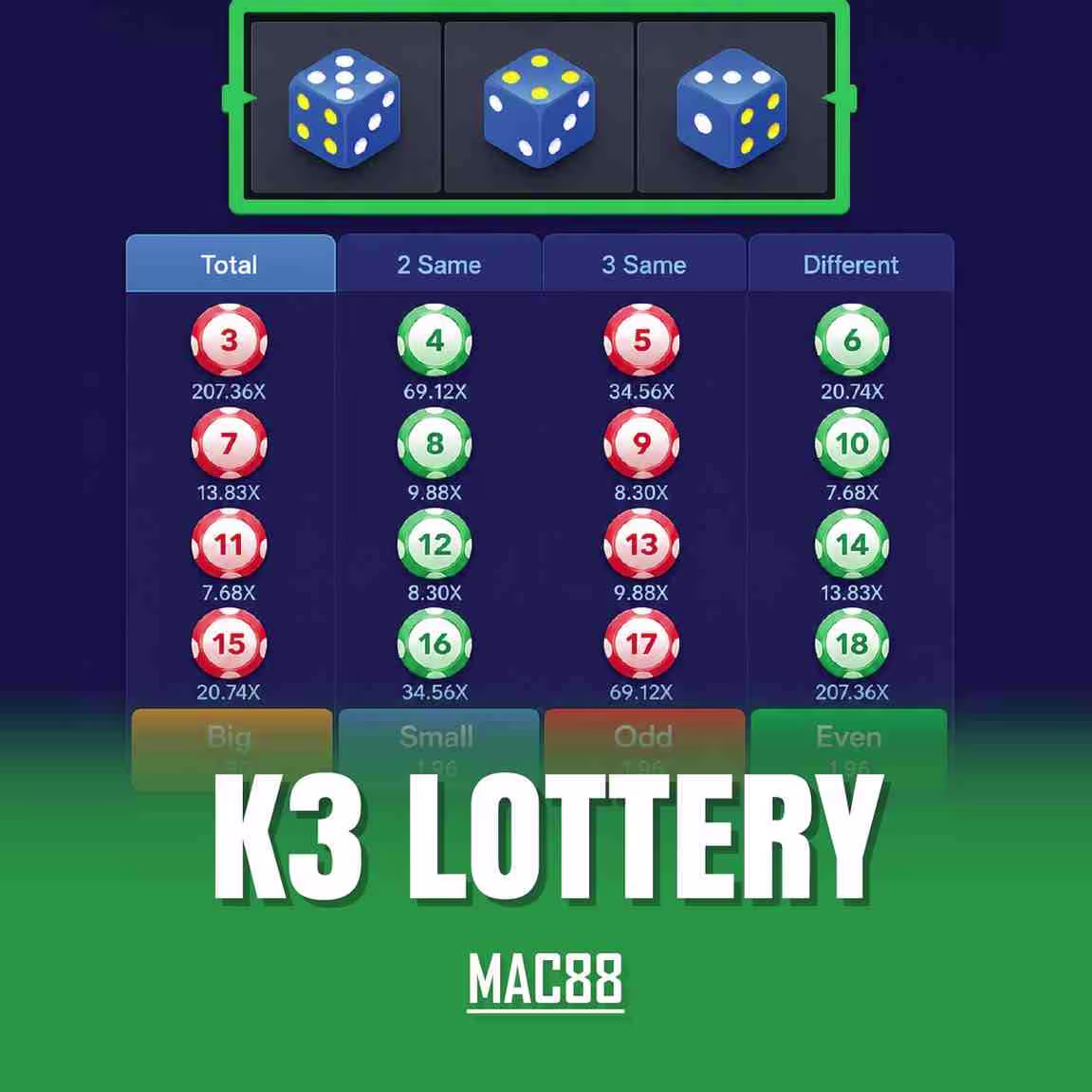 K3 Lottery 1